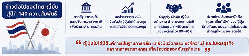 ปฏิวัติสมการความสัมพันธ์ญี่ปุ่น-ไทย: เมื่อ ‘พันธมิตรยุทธศาสตร์’ สำคัญกว่า ‘ฐานการผลิต’