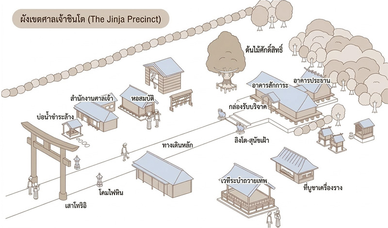 ชินโต: ภูมิทัศน์ของศาลเจ้า